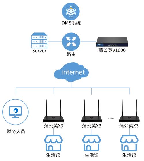 ecs同时远程连接_远程连接类