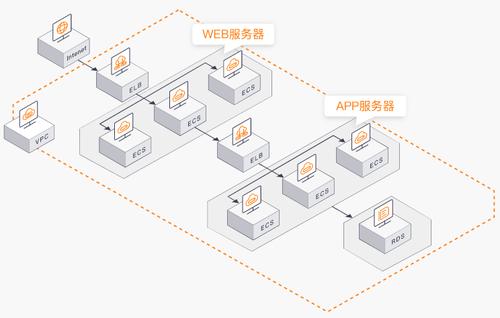 弹性负载均衡更新后端云服务器组_更新后端云服务器组