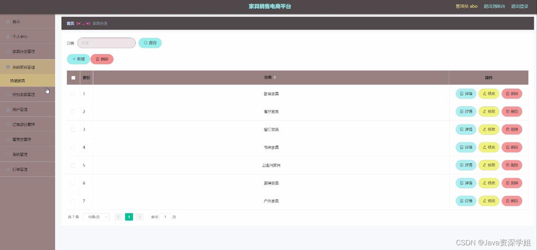 电商项目数据库设计_电商类智能信息模板制作规范