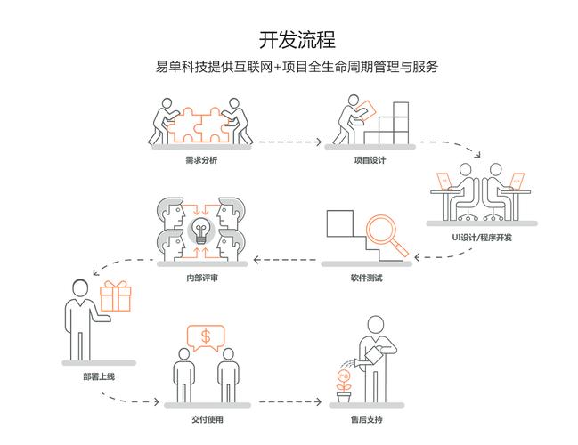 东莞网站开发定制_定制开发流程