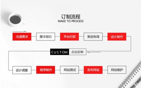 东莞网站开发定制_定制开发流程