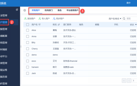 flash优秀网站_用户管理优秀实践