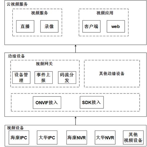 短视频云服务器 _方案概述