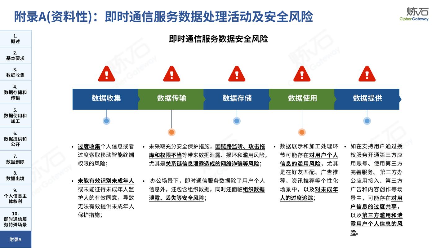 大数据安全风险_大数据