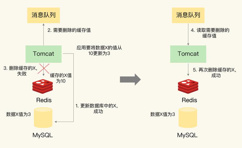 分布式缓存比较_分布式缓存(Redis)