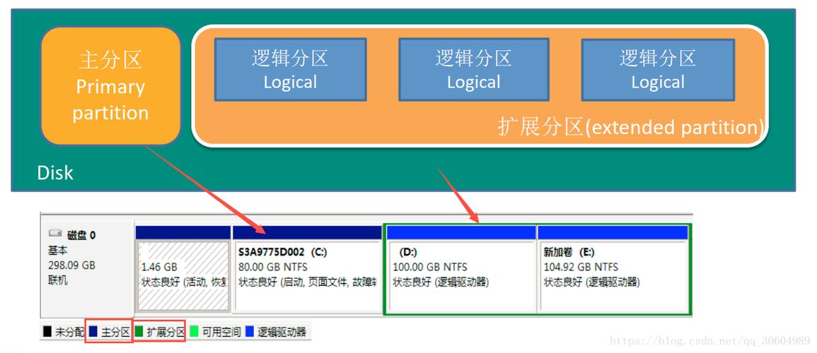 服务器c盘分区_配置根分区自动扩盘