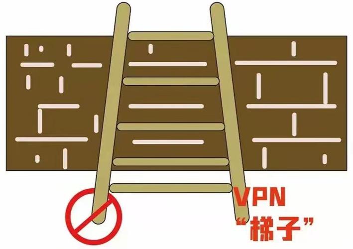 道路上的监控可以给调吗_VPN监控可以监控哪些内容？