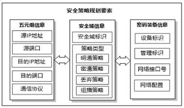 服务安全策略_安全策略