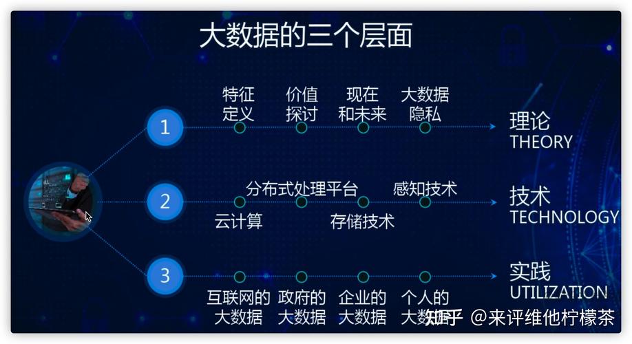 大数据 概念_概念