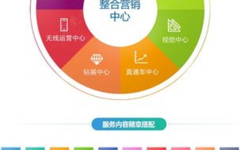 东莞营销网站_营销任务
