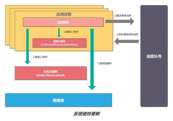 分布式缓存服务如此好_分布式缓存服务 DCS