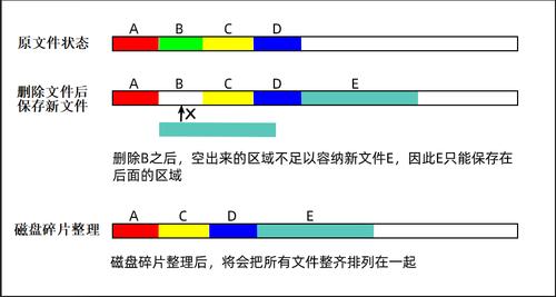 对象存储清理碎片_清理碎片
