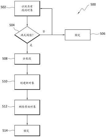 对象存储清理碎片_清理碎片