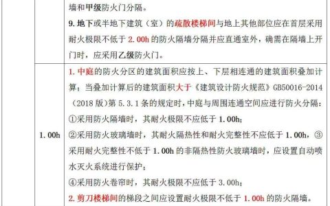 防火墙指的是_计费时长指的是？