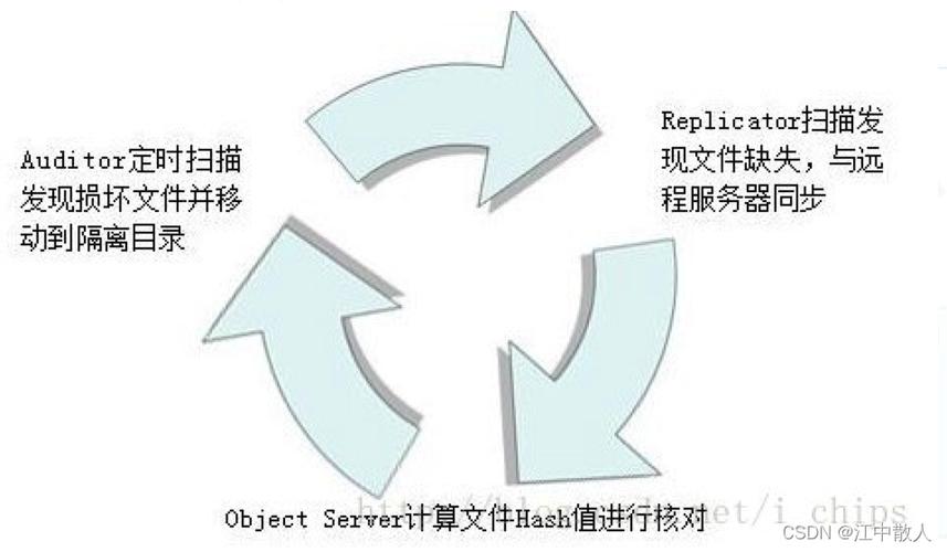 对象存储约束条件_约束条件