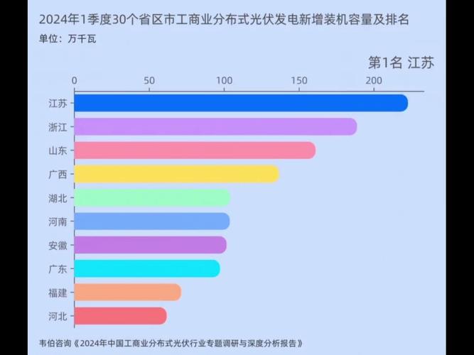 分布式缓存服务排名_查看容量排名