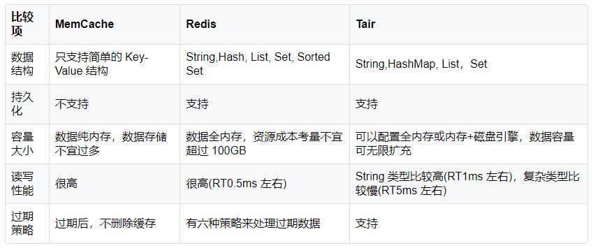 分布式缓存服务排名_查看容量排名
