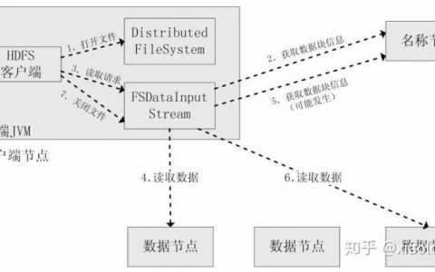 大数据库原理与应用_背景与原理