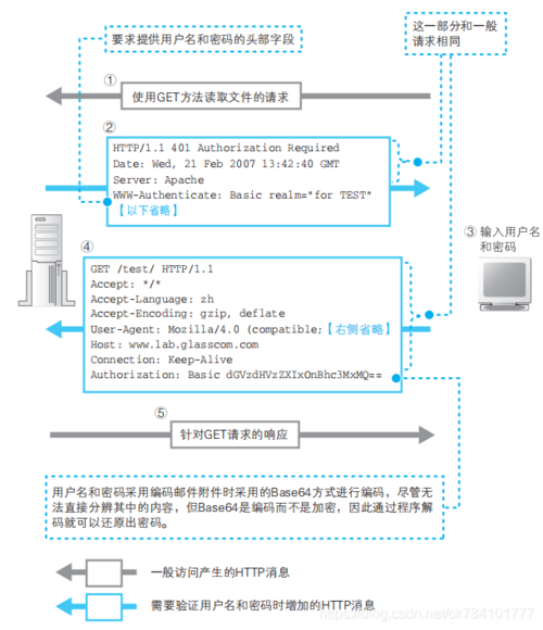 服务器如何控制客户端_配置客户端访问控制策略