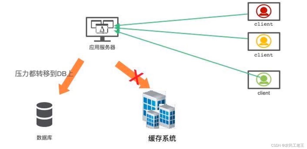 分布式缓存服务用谁的好_分布式缓存服务 DCS