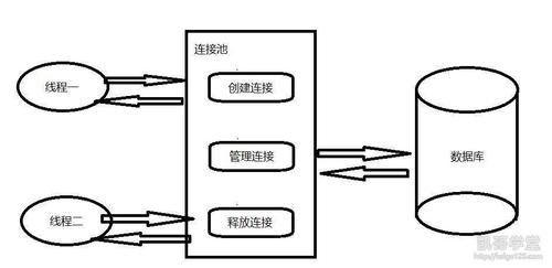 ecs数据库连接池_数据库连接池
