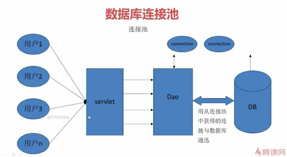 ecs数据库连接池_数据库连接池