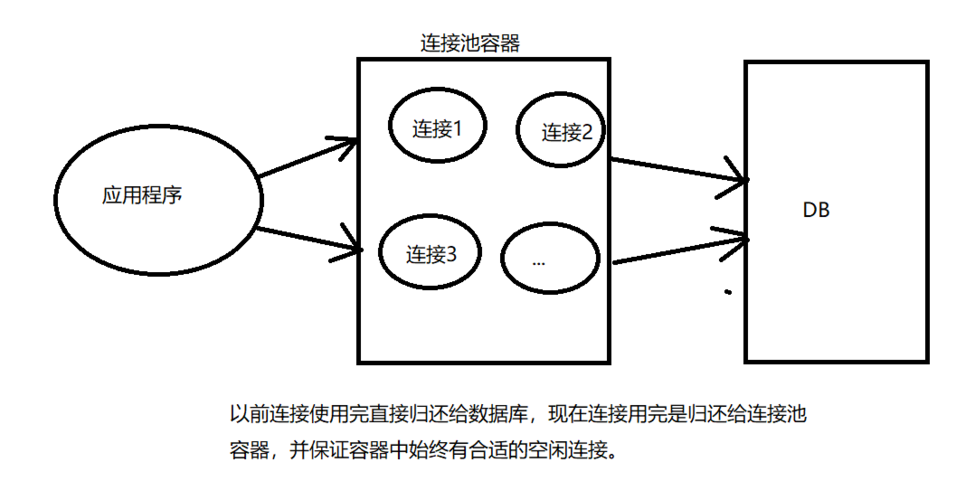ecs数据库连接池_数据库连接池
