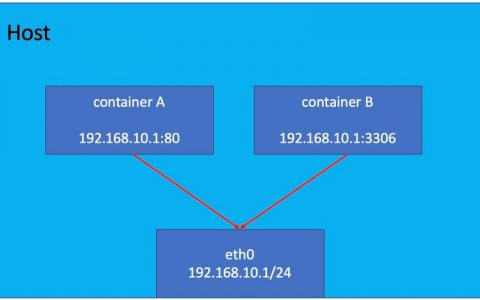 docker网络hosts_配置hosts文件