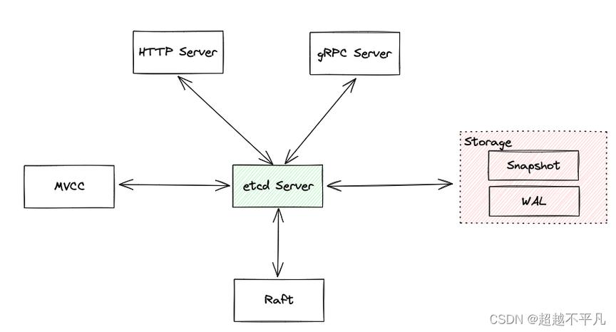 对象存储OBS如何调用API_对象存储(OBS)