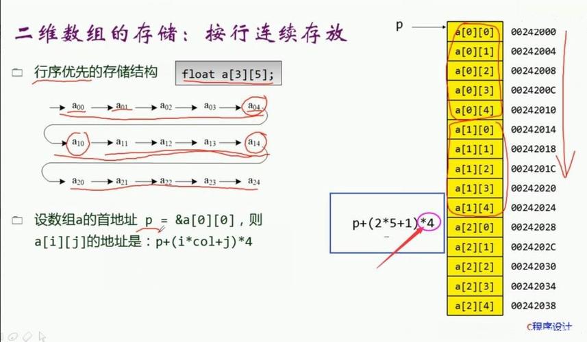 二维数组存储方式_数组