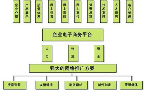 电子商务网站建设案例教程_手工搭建Magento电子商务网站（Linux）