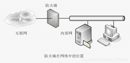 防火墙小_防火墙