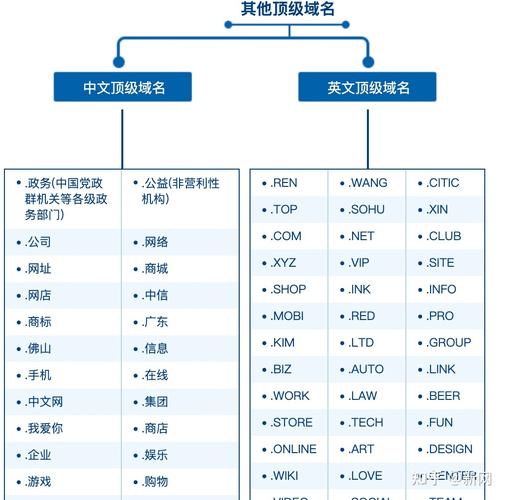 低价顶级域名_域名的相关概念