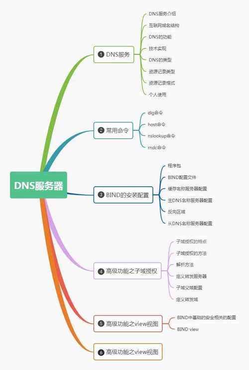 DNS服务器设置正确_DNS解析设置说明