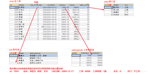 多表查询相同字段的数据库_多表连接查询