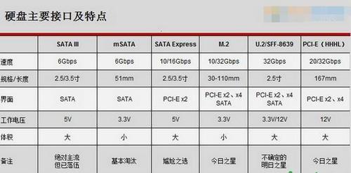 服务器ssd市场占有率_SSD云盘和SSD本地盘的区别?