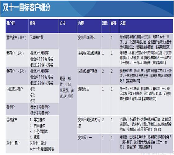短信营销分析_营销任务