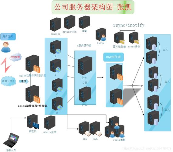 服务器企业级应用架构设计_设计架构