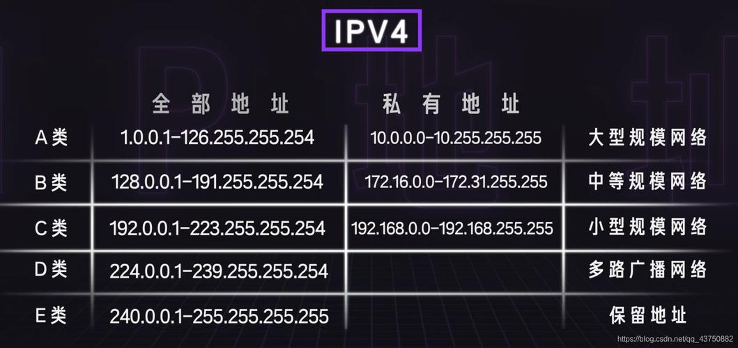 服务器主机名与IP地址_配置主机名与IP地址的映射