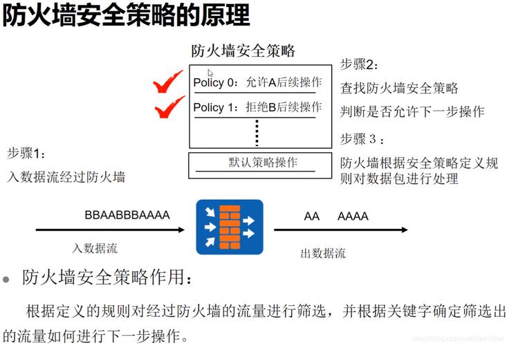 防火墙技术是_防火墙安全(NAT技术)