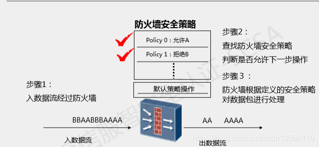 防火墙技术是_防火墙安全(NAT技术)