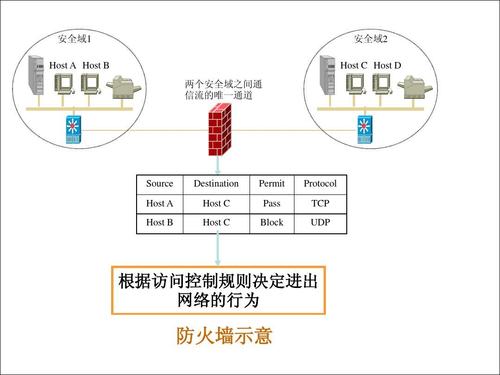 防火墙技术是_防火墙安全(NAT技术)