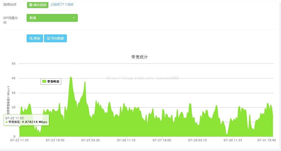 ECS流量统计_流量统计