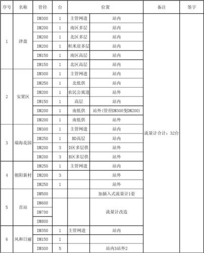 ECS流量统计_流量统计