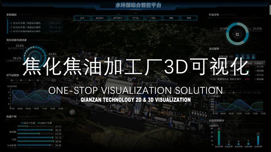 大数据开发项目测试_开发大屏项目