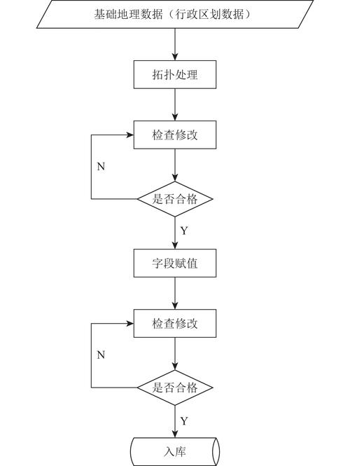 大数据的预处理方法_数据预处理
