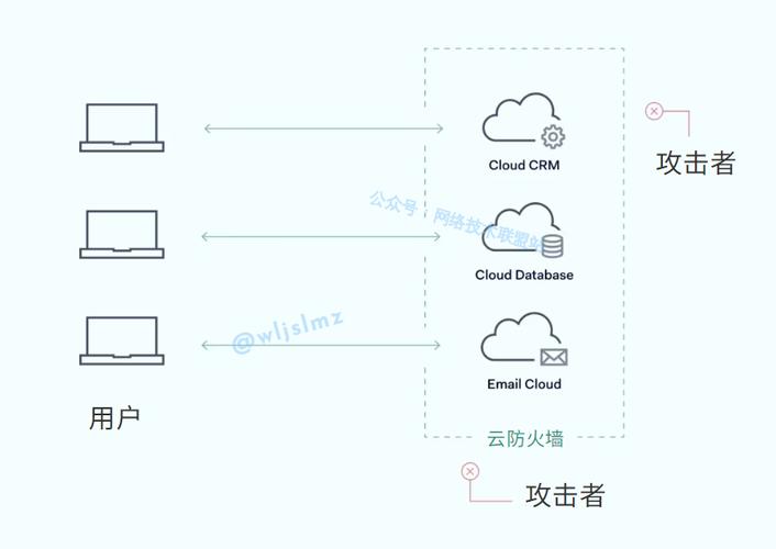 防火墙哪种好_云桌面支持哪种操作系统?