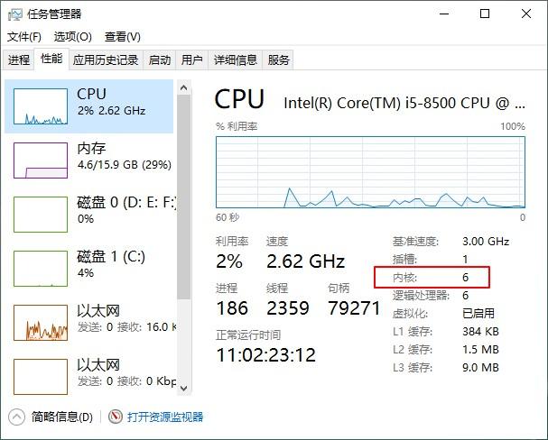 服务器cpu核数_如何查看Pod是否使用CPU绑核？