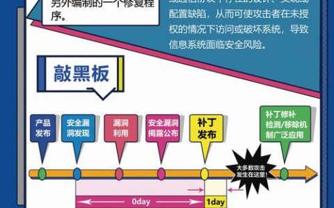 防止服务器攻击_漏洞攻击