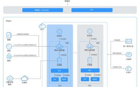 ecs发送_ECS
